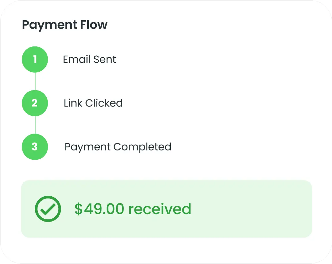 Email Marketing Software